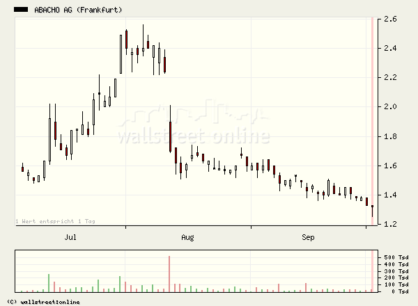 Abacho - Nun Rebound ? 60077