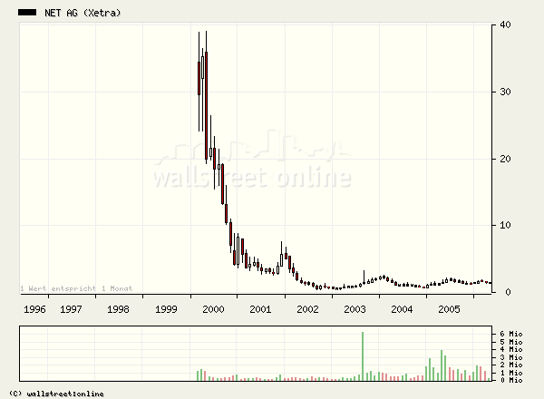 Abacho - wer ist der geheimnisvolle Investor ? 40352
