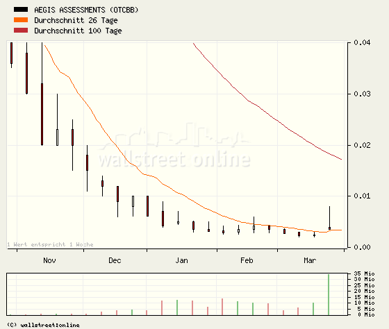 Wird das eine zweite GRANT LIFE SCI. ? 90990