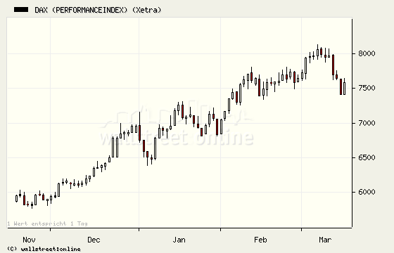 Der USA Bären-Thread 110223