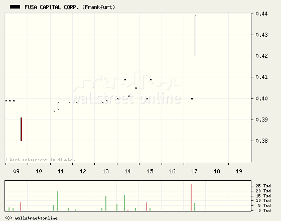 Hallo Google hier ist Fusa Capital 114639