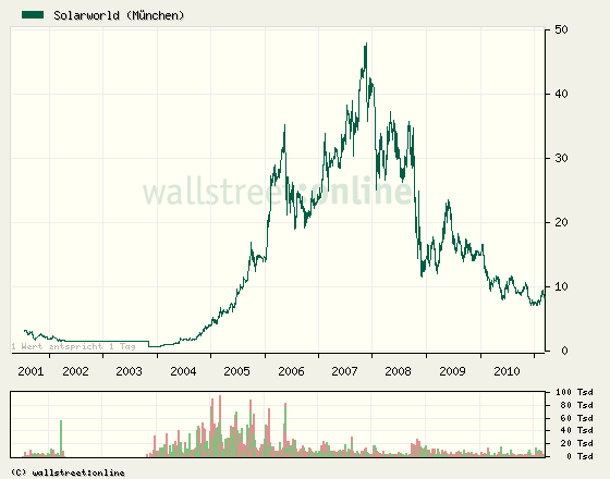 Aqua Society neuer Hype?? 386714