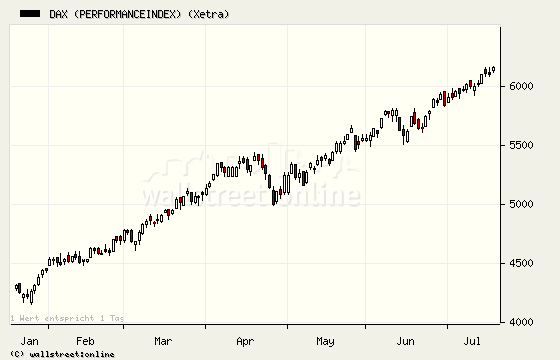 Der USA Bären-Thread 110221