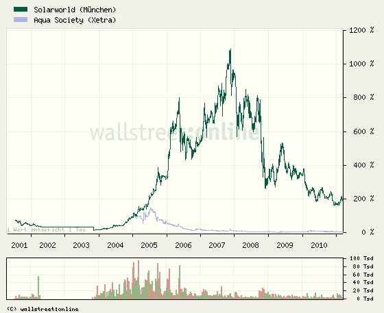 Aqua Society neuer Hype?? 386717