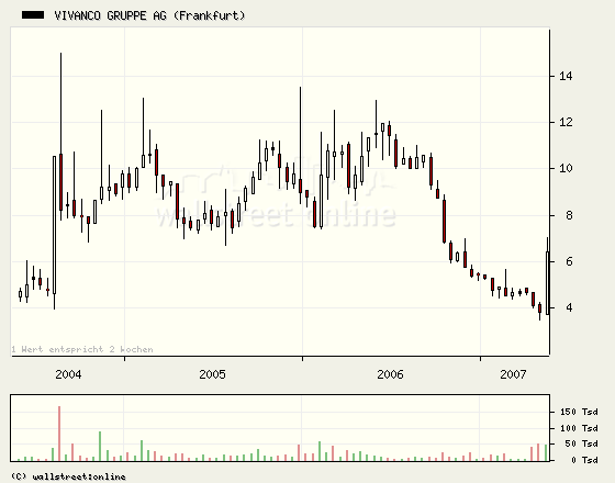 ausbruch bei vivanco! 98481