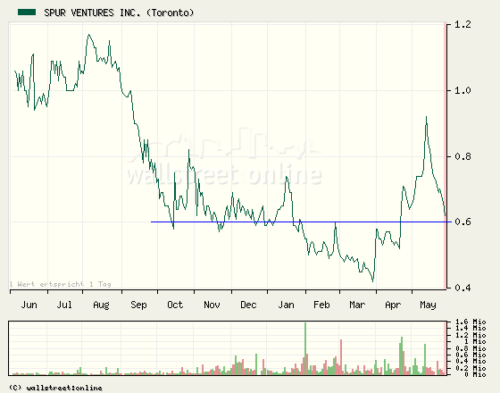 $$ Spur Ventures - Infothread! $$ 100396