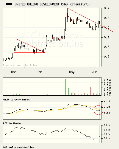 United Bolero 103033