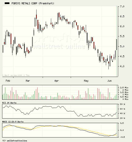 forsys neue Kursrakete ? 104106