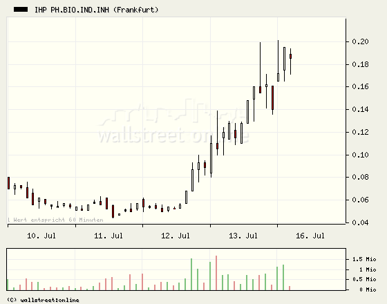 Schlachtfest? 109223