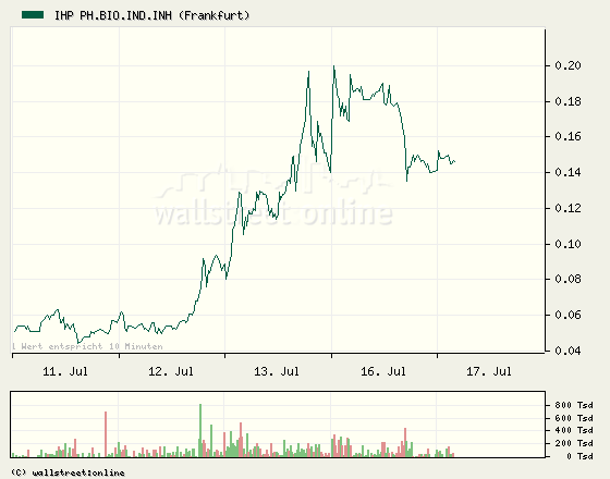 Schlachtfest? 109419