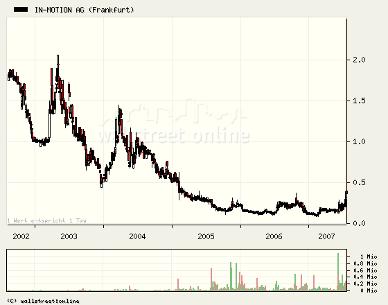 **IN-motion AG movie, TV & music productions** 109479