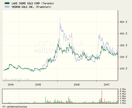 Vedron FAKTEN VG Kanada 110197