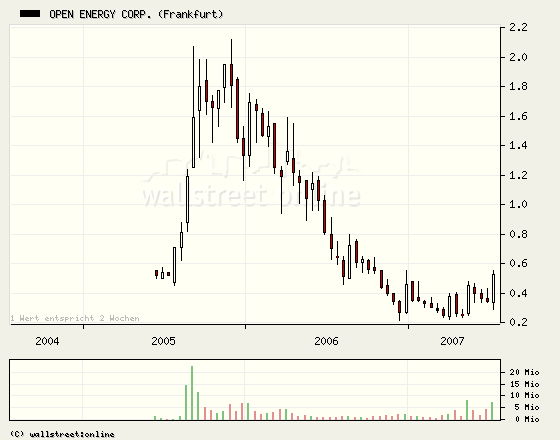 Open Energy - Solar made in Kalifornien 110422