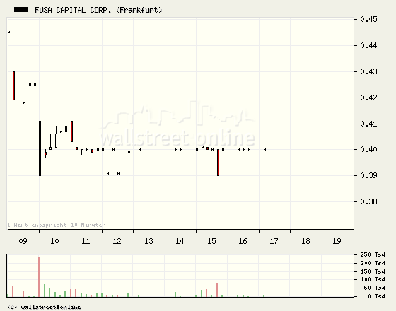 Hallo Google hier ist Fusa Capital 114418