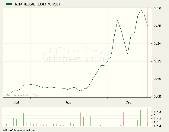 $$ OTC-Pflichtinvest $$ 121015