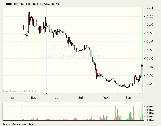 Startet hier ein ZOCK für die nächsten 2 Wochen? 123584