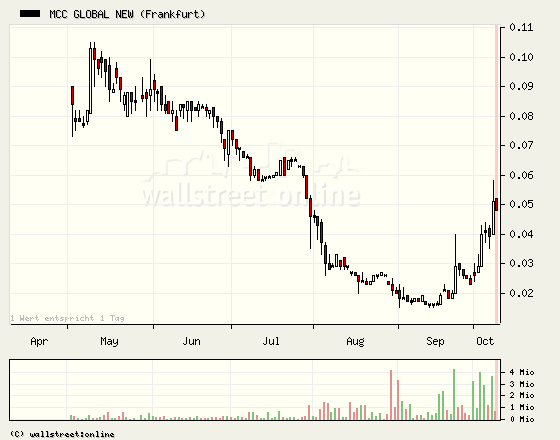 Startet hier ein ZOCK für die nächsten 2 Wochen? 124372