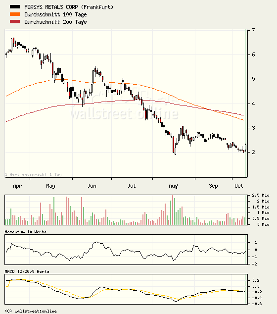 forsys neue Kursrakete ? 124676