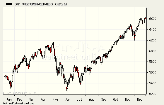 Das Bärengebrüll wird schon wieder lauter, 124859