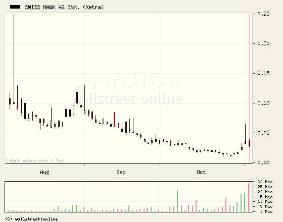 WENDEPUNKT und REBOUND gefällig? 129277