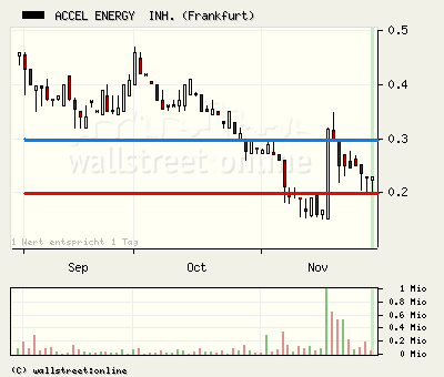 Die Chance des noch kurzen Jahres 2007 ?? 133670