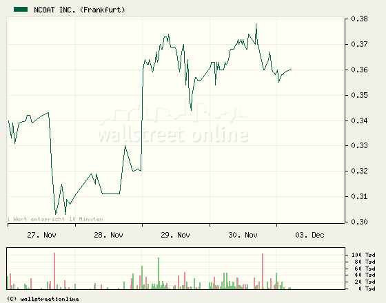 Empfehlung nCoat (A=MLY6) erhalten ... 134282