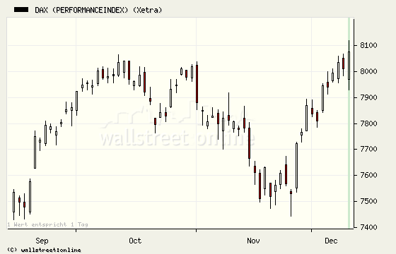 Das Bärengebrüll wird schon wieder lauter, 136312