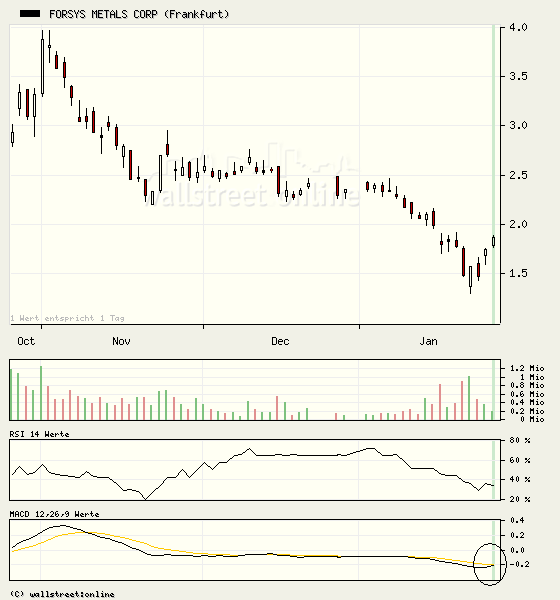 forsys neue Kursrakete ? 144083