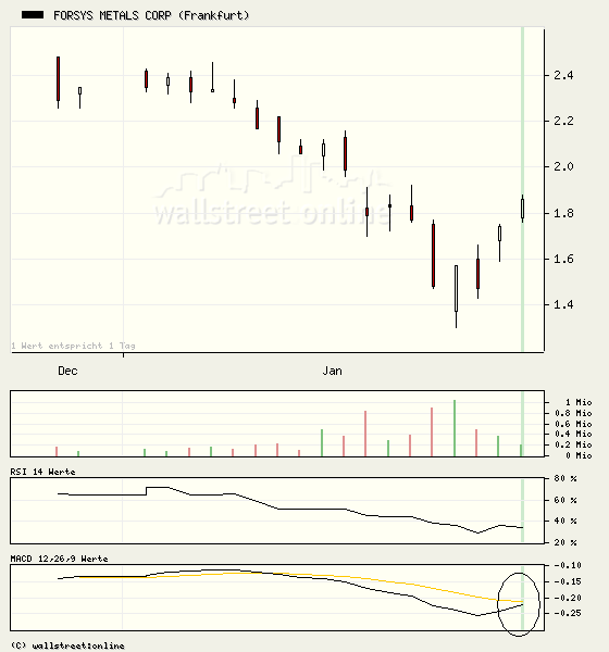 forsys neue Kursrakete ? 144084