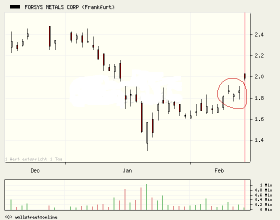 Forsys - Produktionsbeginn 148504