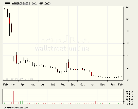Megarebound könnte folgen wenn.. 148526