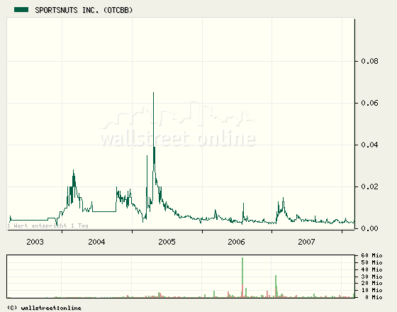 $$ Ausbruch bei SPORTSNUTS INC $$ 151582