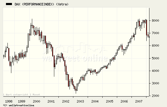 VG Gold ( ISIN: CA9182161021 ) 152119