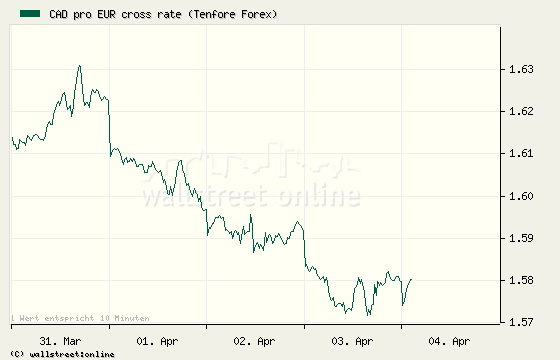 VG Gold ( ISIN: CA9182161021 ) 157755