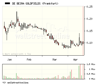 De Beira am 16.04.2008 for Deal News! 159898