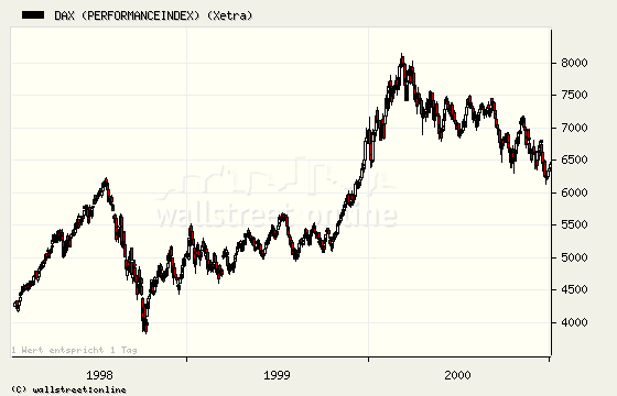 + + Wir haben ÖL Peak + + 174764