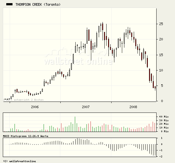 TCM geht baden 201083
