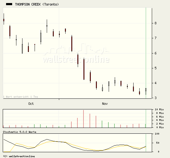 TCM geht baden 201223