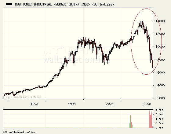 Q-Cells , der Solarzellenriese 219813