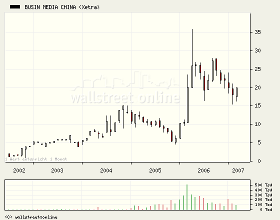 Gulfside Minerals Ltd - ein neuer Versuch 237755
