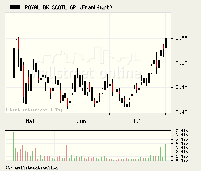 Royal Bank of Scotland 250311