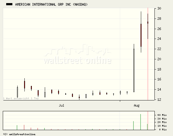 AIG vor MEGA SQUEEZE ! 251576