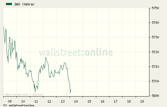 Dax Turbo Bear 263070