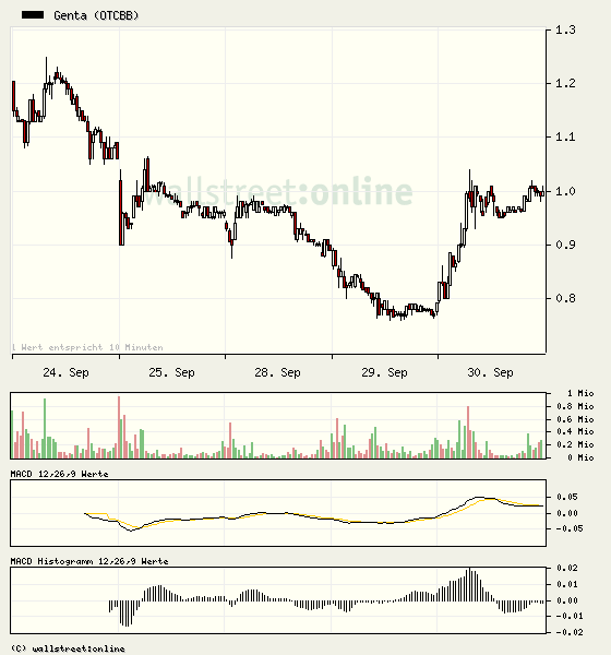 Genta - der letzte Thread 263664