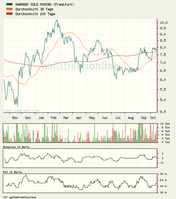 Wenn das Gold redet, dann schweigt die Welt! 267235