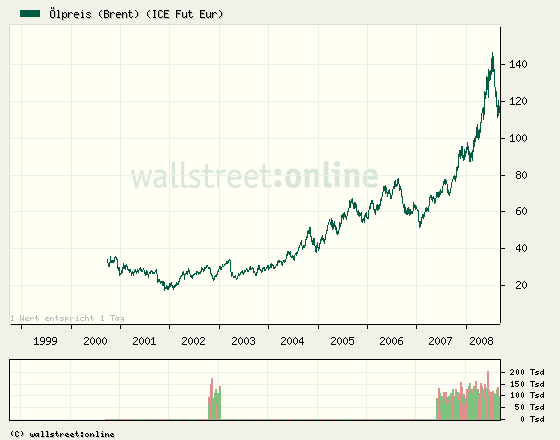 Gold. Die grösste Lüge des Jahrzehnts? 287608