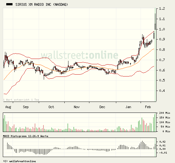 Sirius XM Radio NEWS 300457