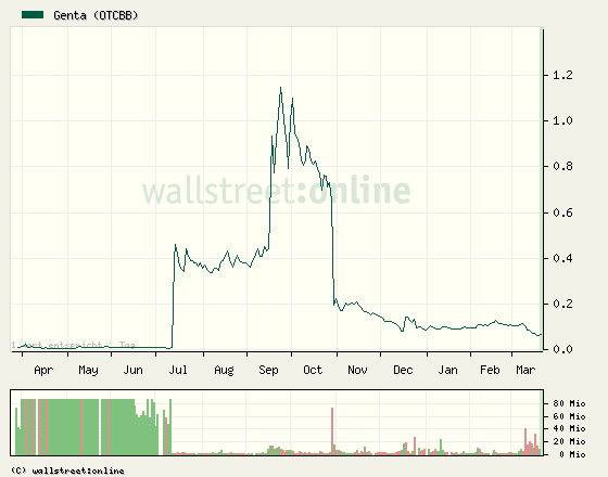 Genta - der letzte Thread 308237
