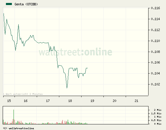 Genta - der letzte Thread 313857