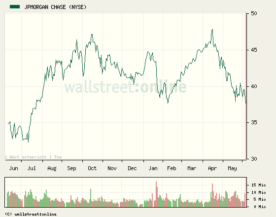 Wamu WKN 893906 News ! 324597